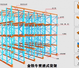 珠海贯通式货架的适用范围