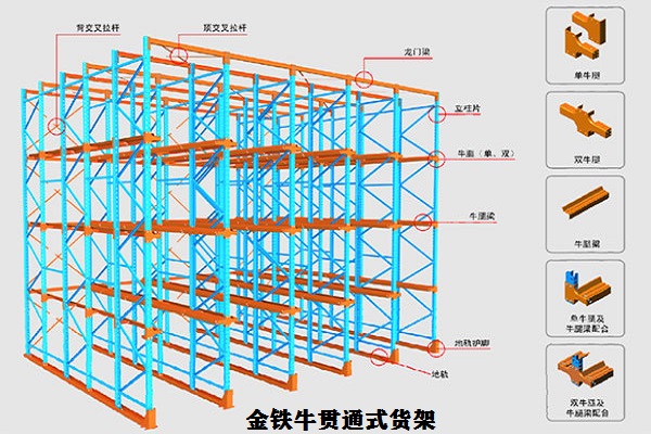 贯通式货架