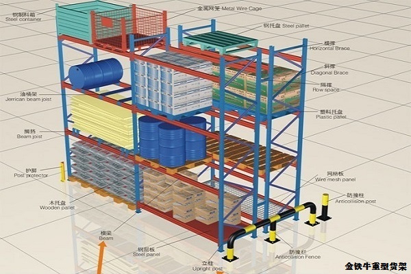 上海库房重型货架设计